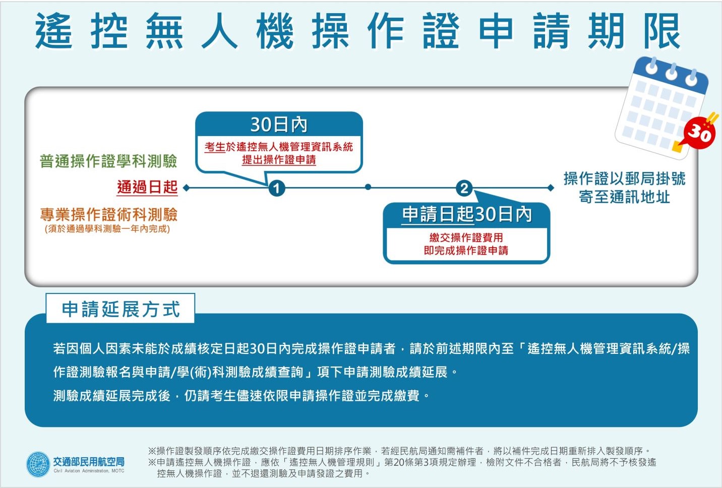 操作證申請期限