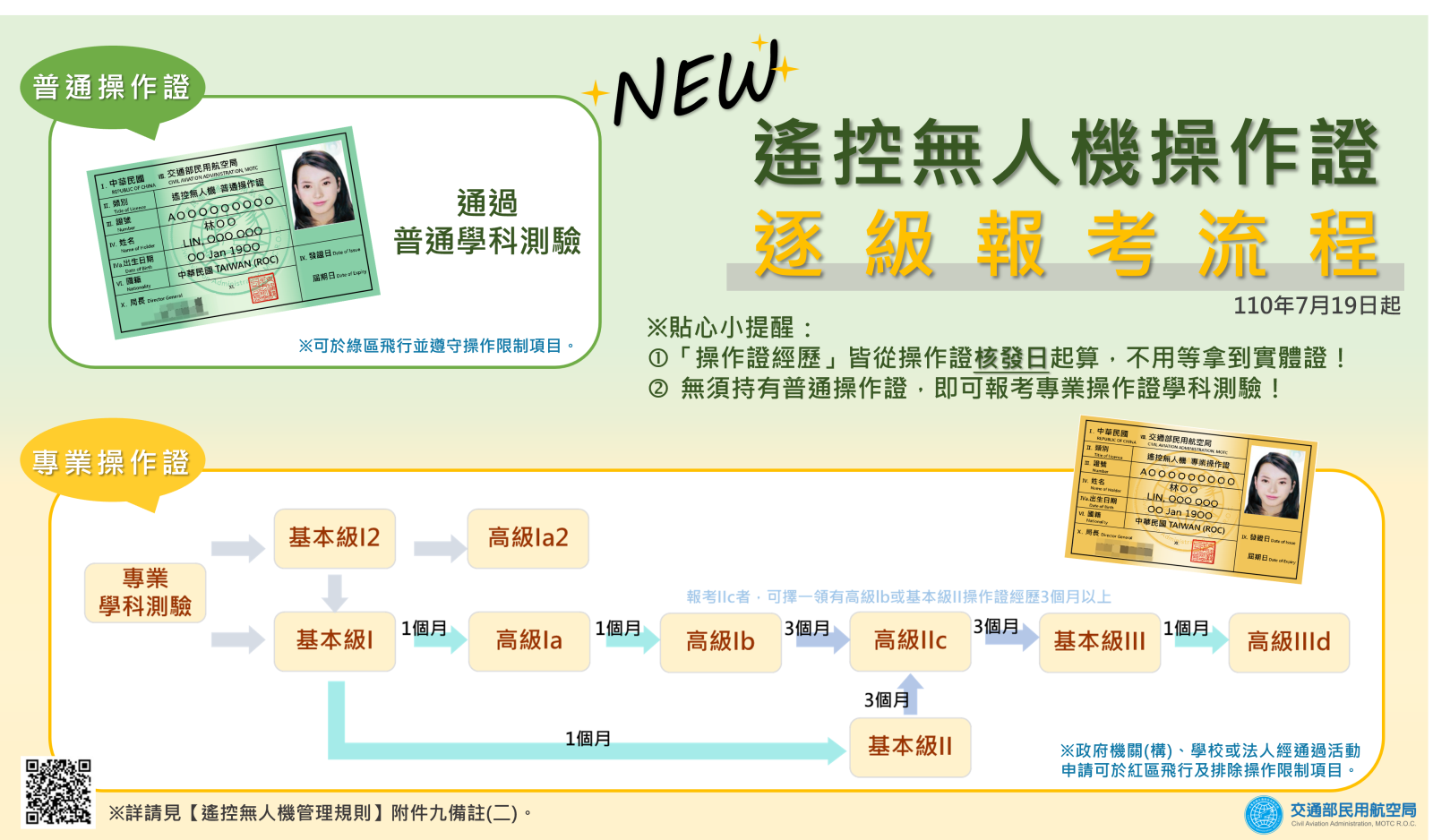 新逐級報考流程圖