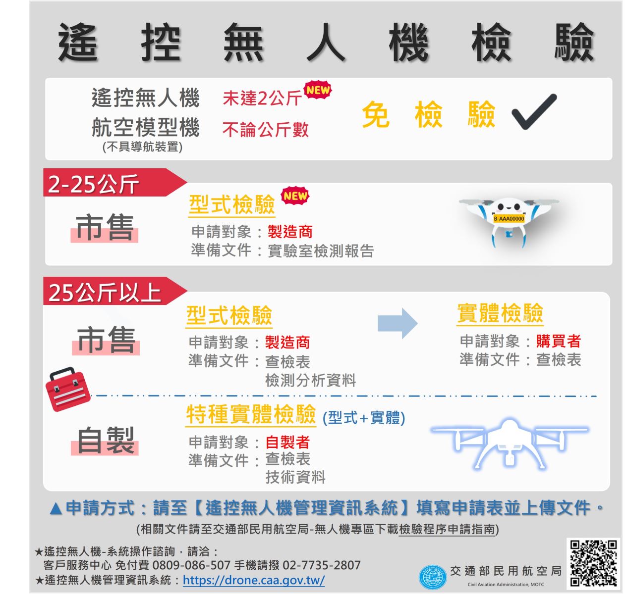 遙控無人機檢驗篇