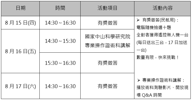 活動表