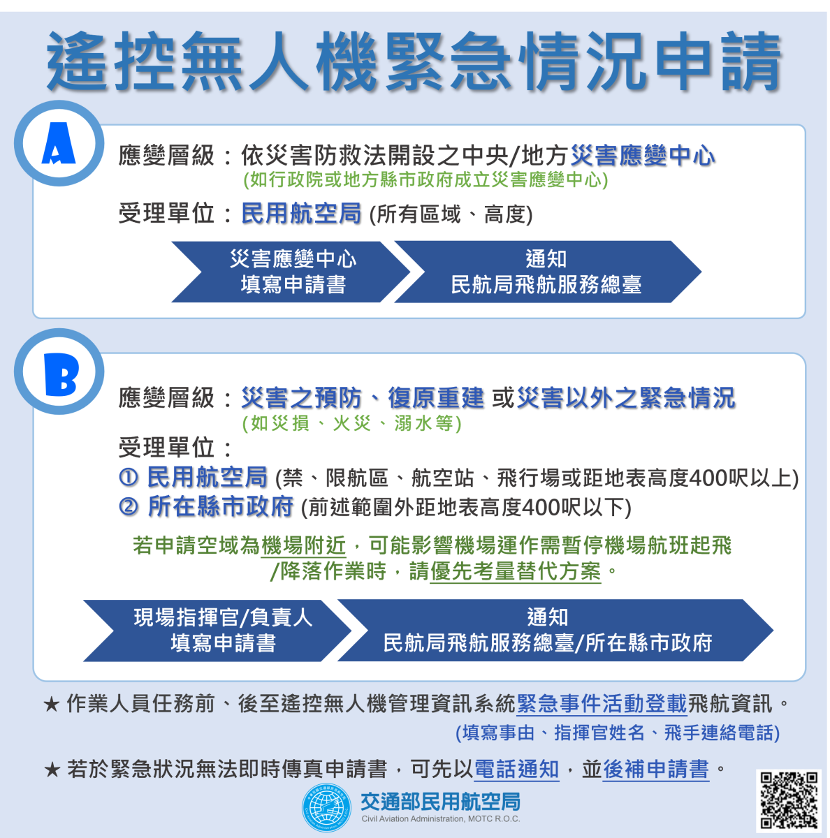 緊急情況活動申請篇