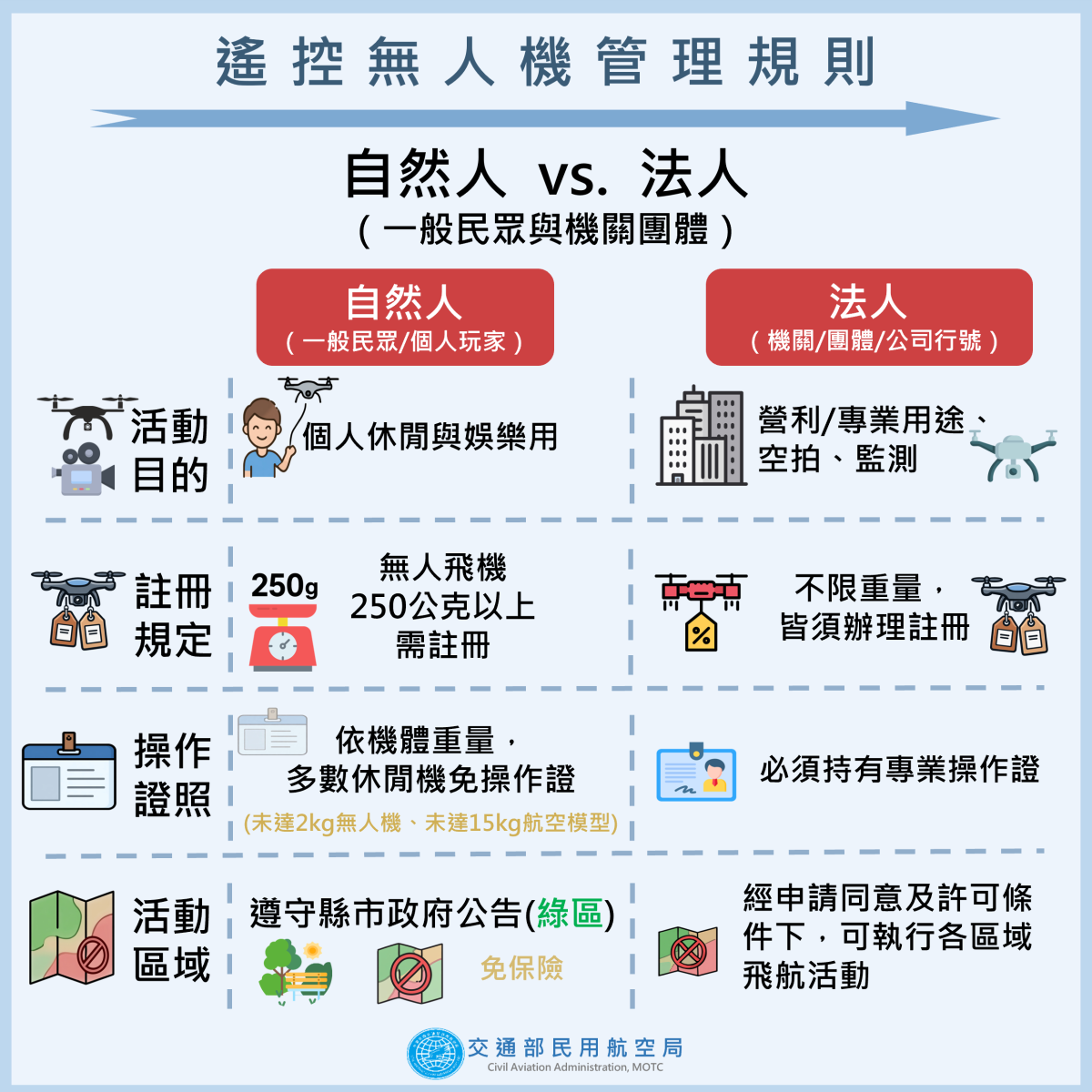 自然人vs法人篇