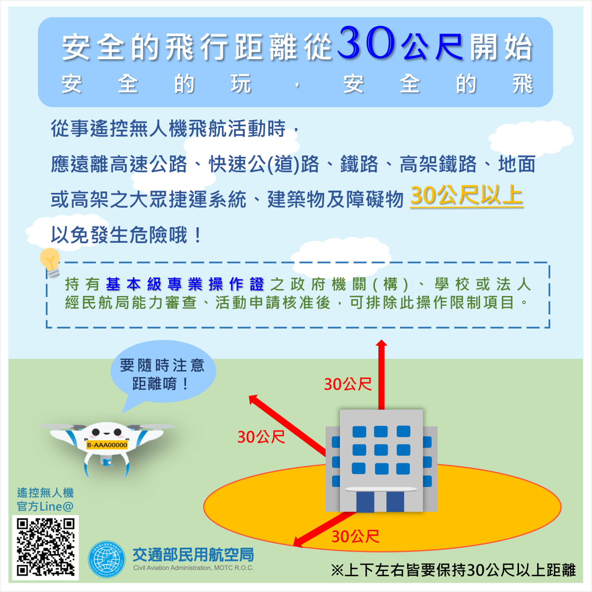 距離30公尺以上篇