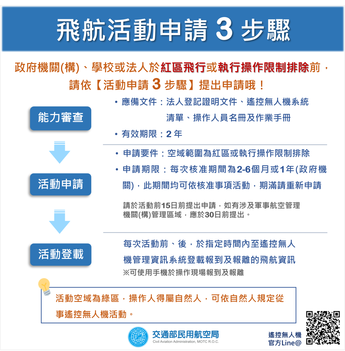 飛航活動申請3步驟