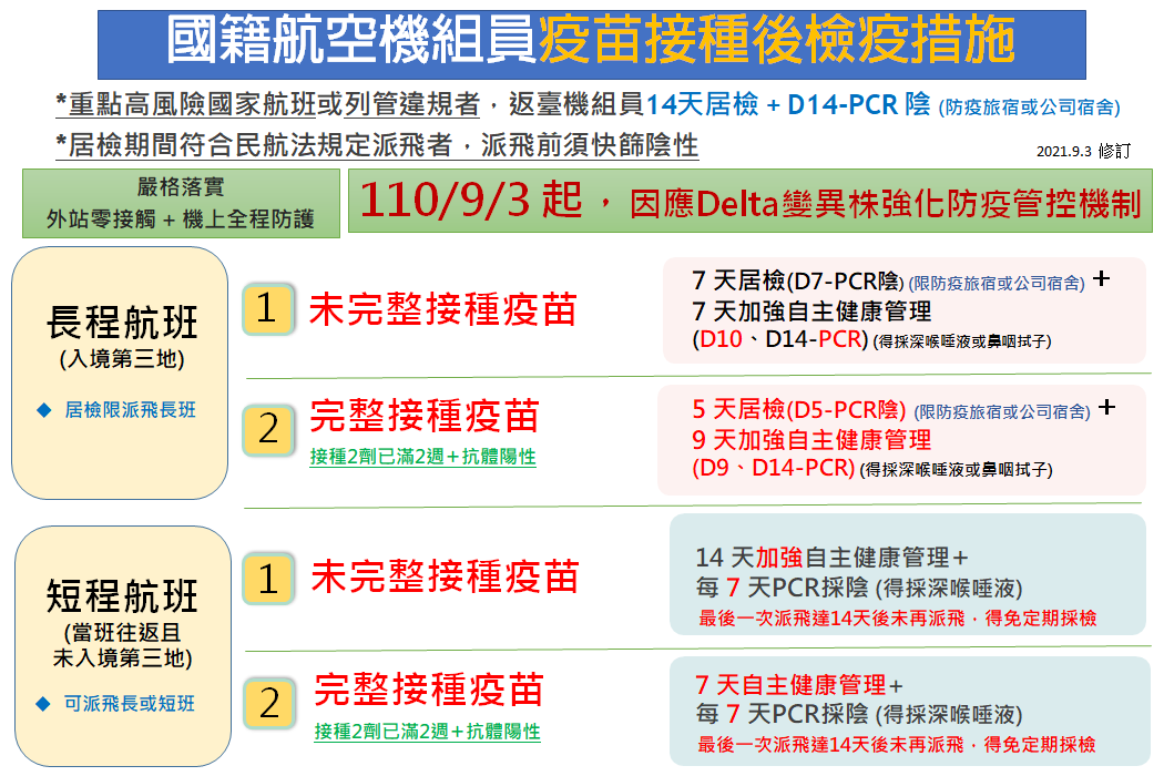機組員防疫qa Qa For Crew Epidemic Prevention Practices 交通部民用航空局