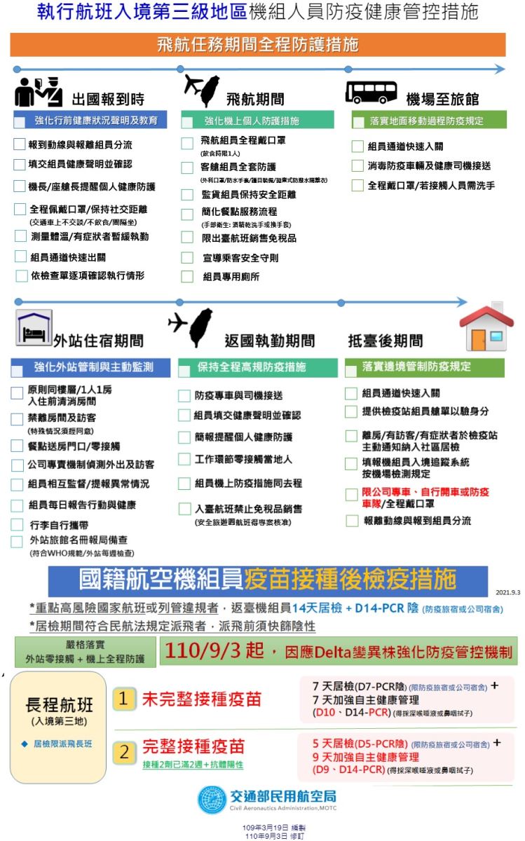機組員防疫qa Qa For Crew Epidemic Prevention Practices 交通部民用航空局