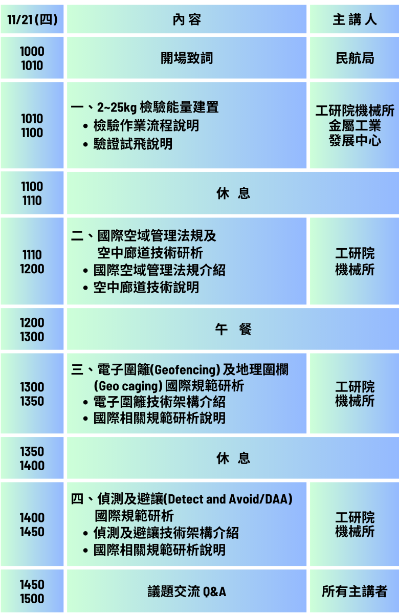113年工作坊3議程表