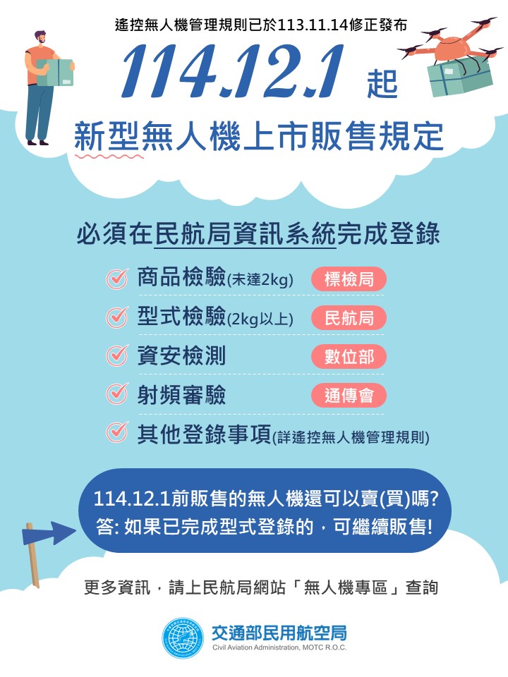 1141201新公開販售無人機