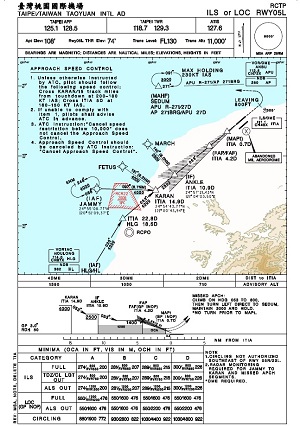 Aeronautical chart