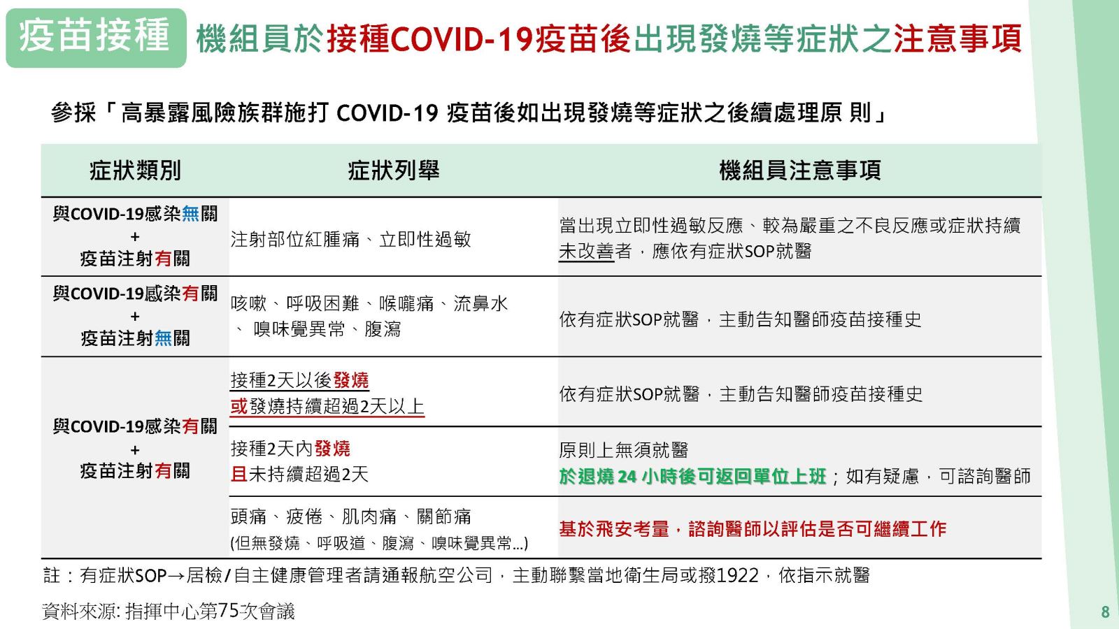 圖示說明機組員於接種COVID-19疫苗後出現發燒等症狀之注意事項