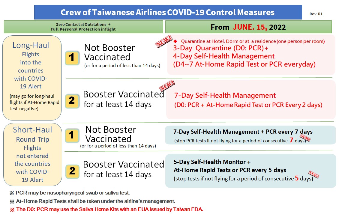 This picture showing after 2022 May 1, Covid-19 Measures of Long-Haul and Short-Haul Crew of Taiwanese Airlines